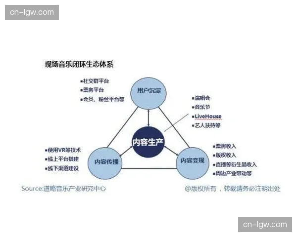 用户观赛习惯由长转短 倒逼产业链上游加快内容瞬时化生产